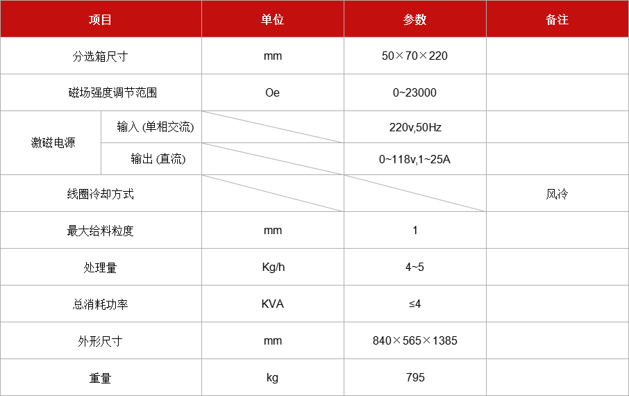 濕式強磁選機XCSQ-50x70.jpg