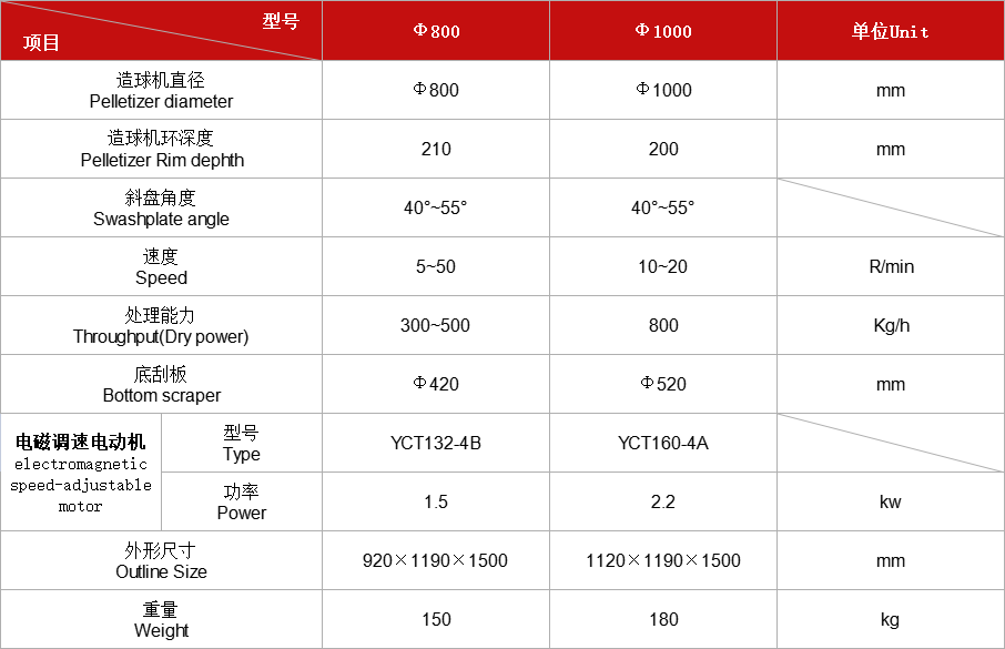 盤(pán)式造球機系列.jpg