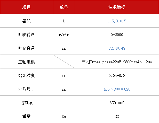 充氣多功能浸出攪拌機XJT.jpg