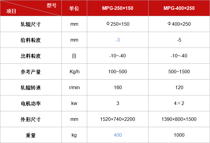 MPG系列密封對輥機.jpg