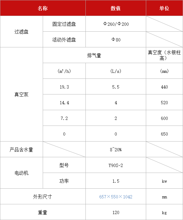 多用真空過(guò)濾機 XTLZ-Φ260-Φ200.jpg