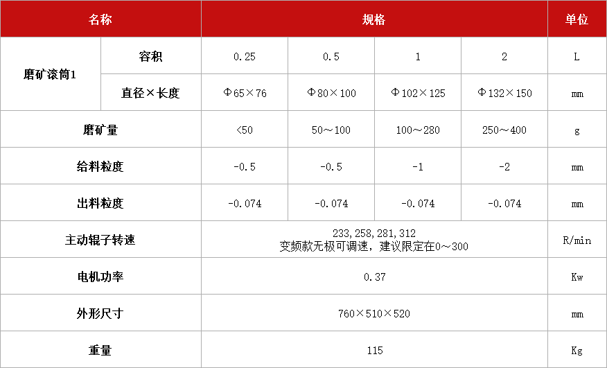 三輥四筒棒磨機.jpg